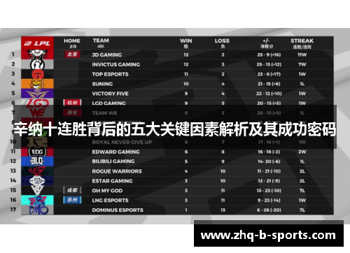 辛纳十连胜背后的五大关键因素解析及其成功密码