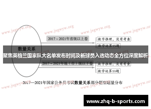 聚焦英格兰国家队大名单发布时间及新球员入选动态全方位深度解析