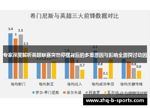 专家深度解析英超联赛突然停摆背后的多重原因与影响全面探讨动因