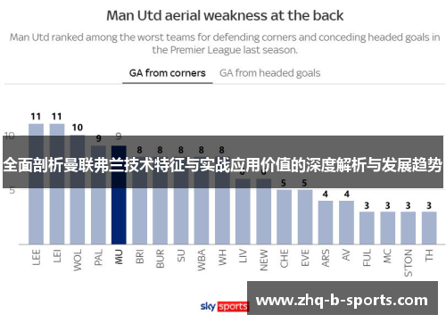 全面剖析曼联弗兰技术特征与实战应用价值的深度解析与发展趋势 全面剖析曼联弗兰技术特征与实战应用价值的深度解析与发展趋势