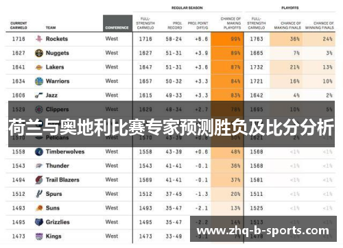 荷兰与奥地利比赛专家预测胜负及比分分析