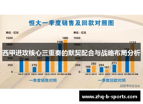 西甲进攻核心三重奏的默契配合与战略布局分析