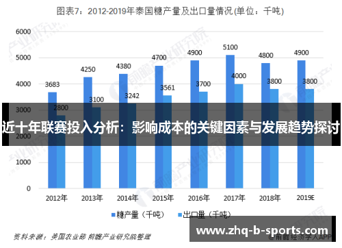近十年联赛投入分析:影响成本的关键因素与发展趋势探讨 近十年联赛投入分析:影响成本的关键因素与发展趋势探讨